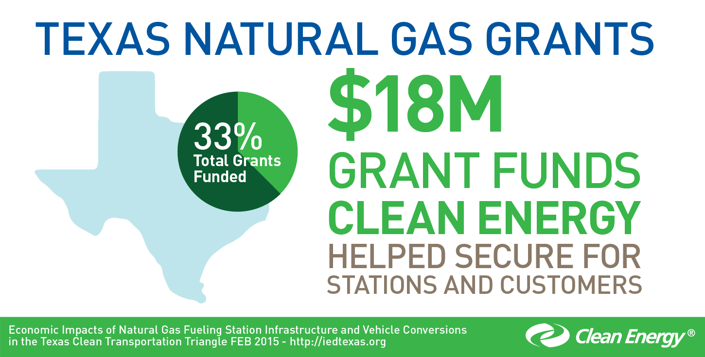 Texas Grants Help Fuel Natural Gas Success